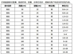 刺柏的市場(chǎng)價(jià)格大概是多少？